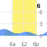Mayaguez tide chart for Thursday, March 6, 2025