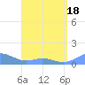 Mayaguez tide chart for Friday, April 18, 2025