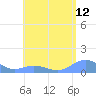 Mayaguez tide chart for Monday, May 12, 2025