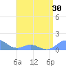 Mayaguez tide chart for Friday, May 30, 2025