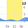 Mayaguez tide chart for Thursday, June 12, 2025