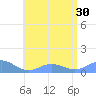 Mayaguez tide chart for Monday, June 30, 2025