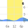 Mayaguez tide chart for Wednesday, August 6, 2025