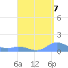 Mayaguez tide chart for Thursday, August 7, 2025