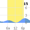 Mayaguez tide chart for Friday, May 15, 2026