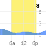 Mayaguez tide chart for Friday, May 8, 2026