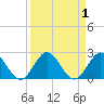 Mayan Lake tide chart for Friday, September 1, 2023