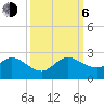 Mayan Lake tide chart for Friday, October 6, 2023