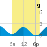Mayan Lake tide chart for Sunday, June 9, 2024