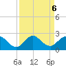 Mayan Lake tide chart for Friday, September 6, 2024