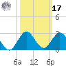 Mayan Lake tide chart for Thursday, October 17, 2024