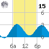 Mayan Lake tide chart for Friday, November 15, 2024