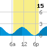 Mayan Lake tide chart for Tuesday, April 15, 2025