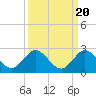 Mayan Lake tide chart for Saturday, September 20, 2025
