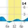 Big Spanish Channel tide chart for Thursday, January 14, 2021