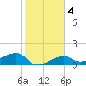 Big Spanish Channel tide chart for Monday, January 4, 2021