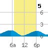 Big Spanish Channel tide chart for Tuesday, January 5, 2021