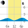 Big Spanish Channel tide chart for Wednesday, January 6, 2021