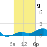 Big Spanish Channel tide chart for Saturday, January 9, 2021