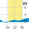 Big Spanish Channel tide chart for Tuesday, February 23, 2021