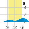 Big Spanish Channel tide chart for Friday, February 5, 2021