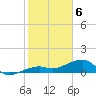 Big Spanish Channel tide chart for Saturday, February 6, 2021