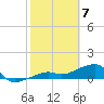Big Spanish Channel tide chart for Sunday, February 7, 2021