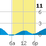 Big Spanish Channel tide chart for Thursday, March 11, 2021