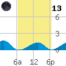 Big Spanish Channel tide chart for Saturday, March 13, 2021