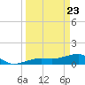 Big Spanish Channel tide chart for Tuesday, March 23, 2021