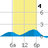 Big Spanish Channel tide chart for Thursday, March 4, 2021