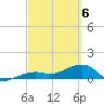 Big Spanish Channel tide chart for Saturday, March 6, 2021