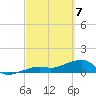 Big Spanish Channel tide chart for Sunday, March 7, 2021