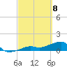 Big Spanish Channel tide chart for Monday, March 8, 2021