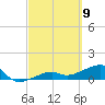 Big Spanish Channel tide chart for Tuesday, March 9, 2021