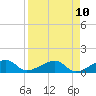 Big Spanish Channel tide chart for Saturday, April 10, 2021