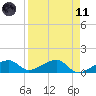 Big Spanish Channel tide chart for Sunday, April 11, 2021