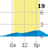 Big Spanish Channel tide chart for Monday, April 19, 2021