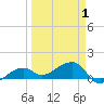 Big Spanish Channel tide chart for Thursday, April 1, 2021