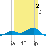 Big Spanish Channel tide chart for Friday, April 2, 2021