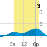 Big Spanish Channel tide chart for Saturday, April 3, 2021