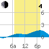 Big Spanish Channel tide chart for Sunday, April 4, 2021