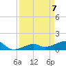 Big Spanish Channel tide chart for Wednesday, April 7, 2021