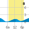 Big Spanish Channel tide chart for Thursday, April 8, 2021
