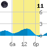 Big Spanish Channel tide chart for Tuesday, May 11, 2021