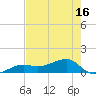 Big Spanish Channel tide chart for Sunday, May 16, 2021