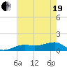 Big Spanish Channel tide chart for Wednesday, May 19, 2021