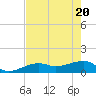 Big Spanish Channel tide chart for Thursday, May 20, 2021