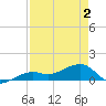 Big Spanish Channel tide chart for Sunday, May 2, 2021