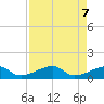 Big Spanish Channel tide chart for Friday, May 7, 2021